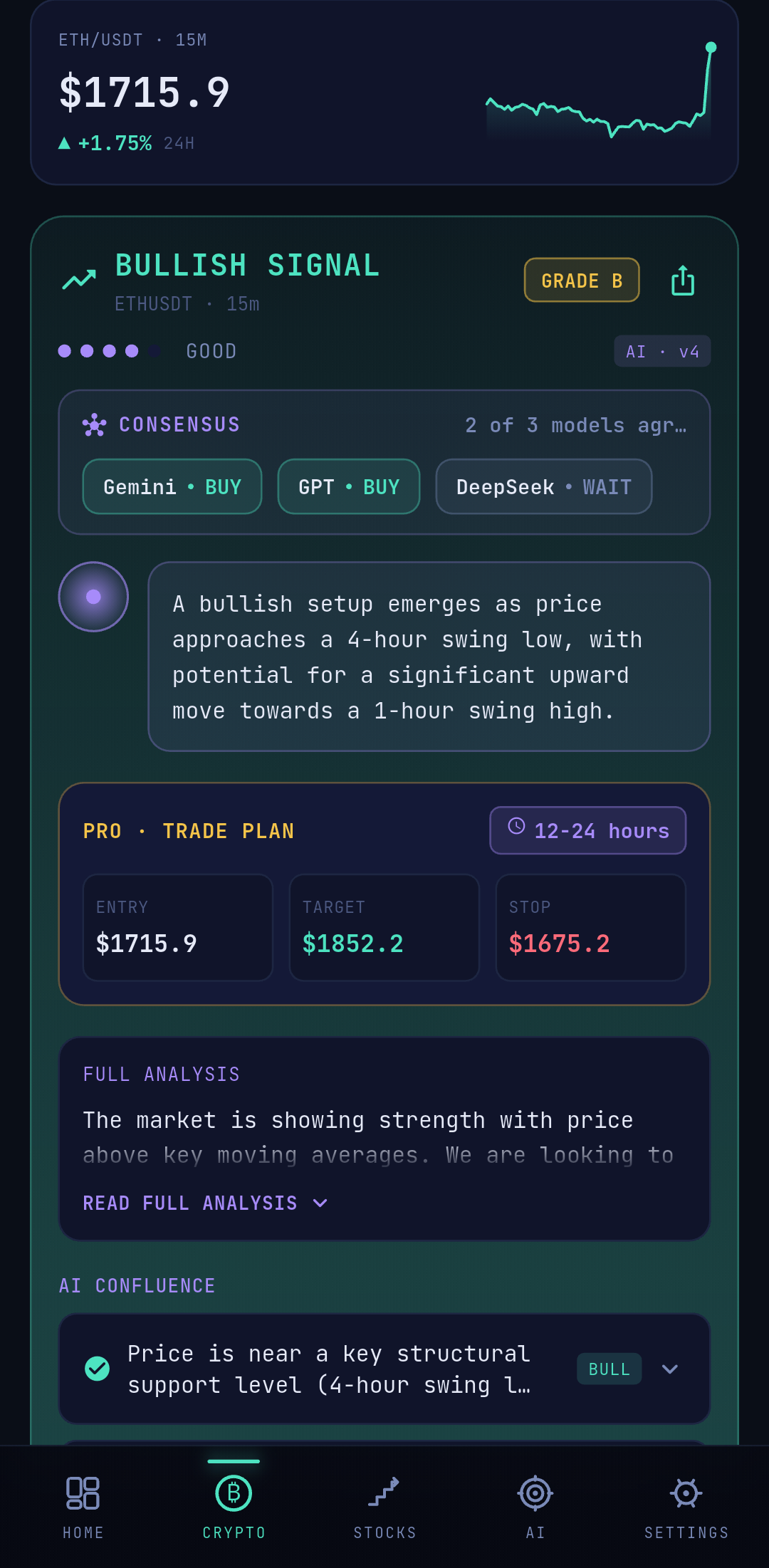 TradeLens app showing a bullish ETH/USDT signal: live price, confidence grade, multi-model AI consensus and a PRO trade plan with exact entry, target and stop levels.